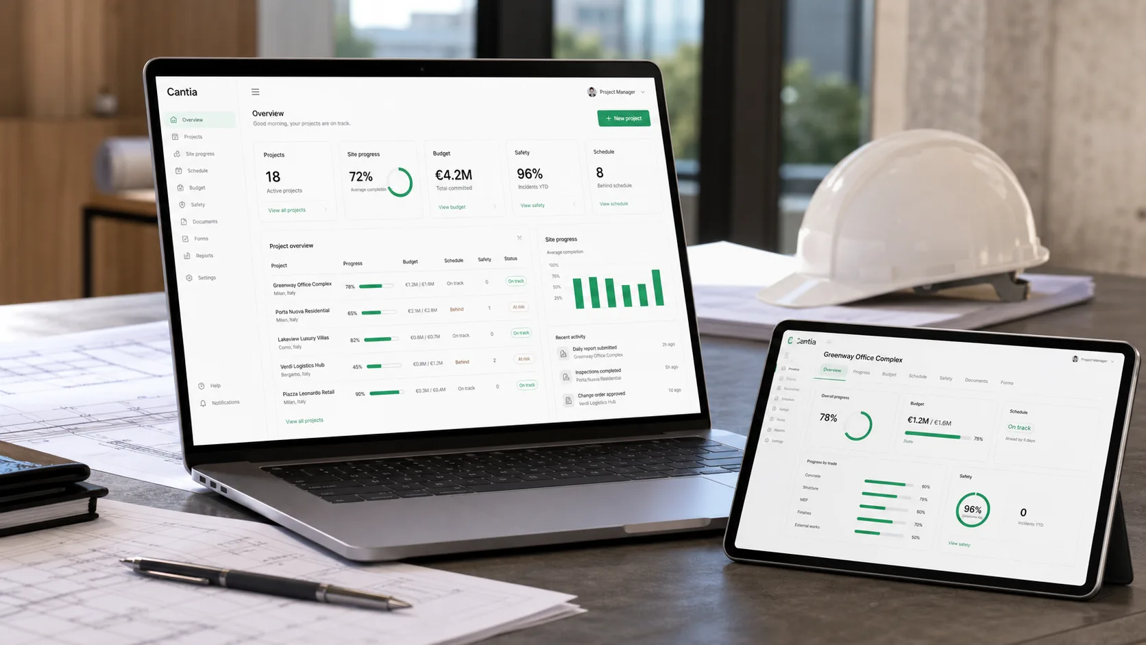 Dashboard Cantia per la gestione integrata del cantiere